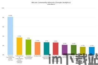 比特币发展趋势,探索数字货币的未来之路(图2)