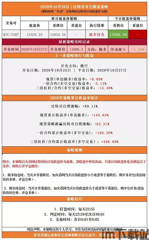 比特币一天赚10倍本金,比特币走势图k线图(图5) 比特币一天赚10倍本金,比特币走势图k线图(图5)