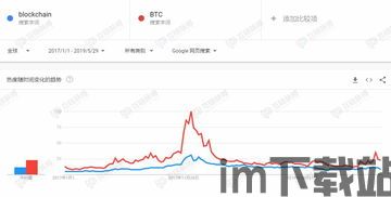 区块链和比特币走势图,揭秘市场动态与未来趋势(图3) 区块链和比特币走势图,揭秘市场动态与未来趋势(图3)