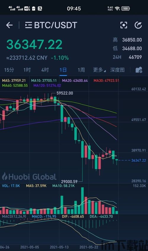 区块链和比特币走势图,揭秘市场动态与未来趋势(图5) 区块链和比特币走势图,揭秘市场动态与未来趋势(图5)