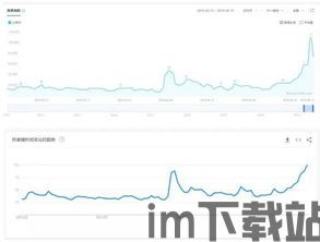 百度热搜比特币行情,百度热搜背后的市场波动(图1) 百度热搜比特币行情,百度热搜背后的市场波动(图1)
