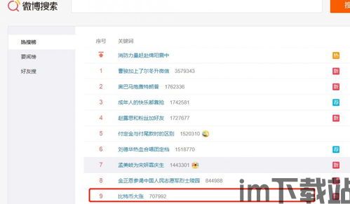 百度热搜比特币行情,百度热搜背后的市场波动(图4) 百度热搜比特币行情,百度热搜背后的市场波动(图4)