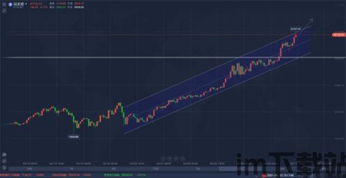 百度热搜比特币行情,百度热搜背后的市场波动(图8) 百度热搜比特币行情,百度热搜背后的市场波动(图8)