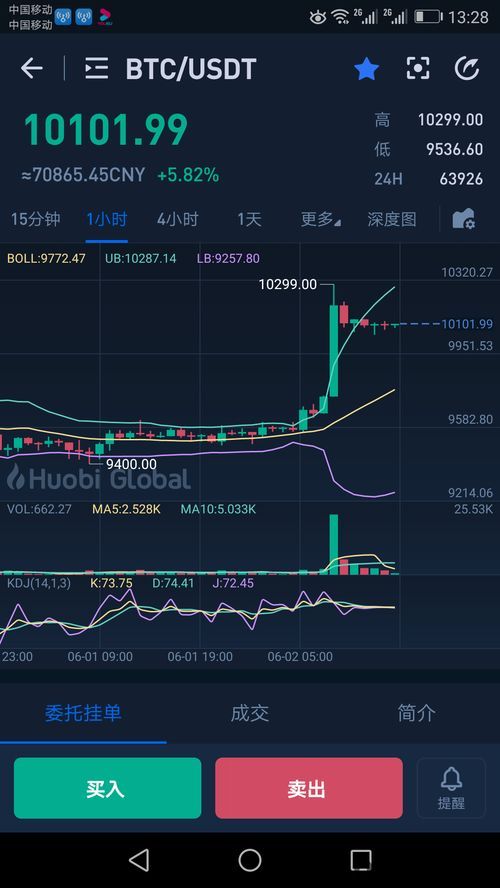 百度热搜比特币行情,百度热搜背后的市场波动(图14) 百度热搜比特币行情,百度热搜背后的市场波动(图14)