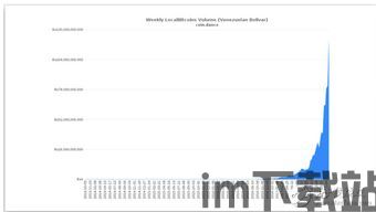 比特币价格06年走势图,比特币价格2006年走势分析(图5)