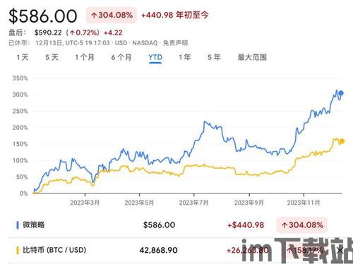 比特币和美国货币汇率,比特币与美国货币汇率的关系分析(图4)