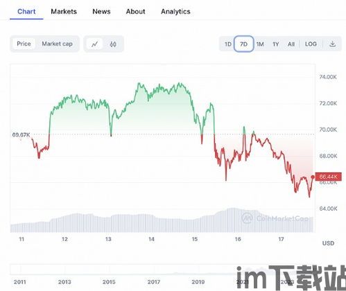比特币和美国货币汇率,比特币与美国货币汇率的关系分析(图5)
