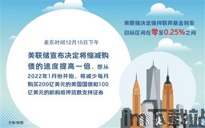 缩减购债对比特币的影响,缩减购债对比特币市场的影响分析(图1) 缩减购债对比特币的影响,缩减购债对比特币市场的影响分析(图1)