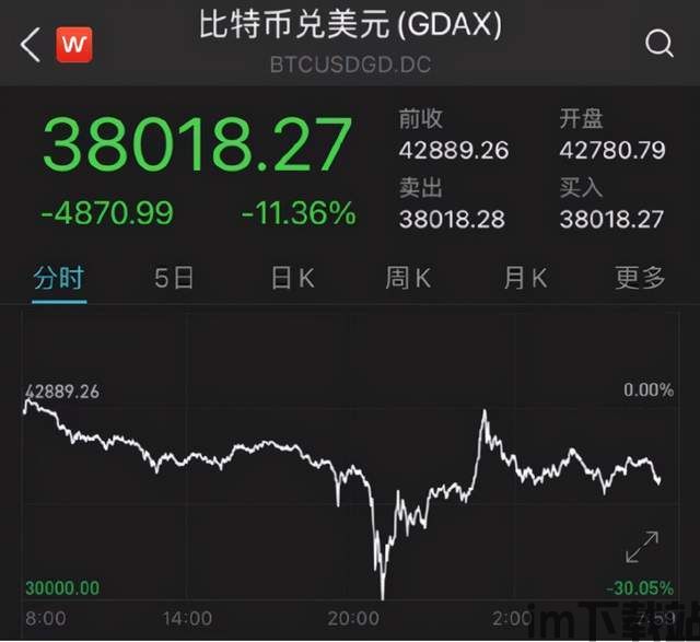 缩减购债对比特币的影响,缩减购债对比特币市场的影响分析(图2) 缩减购债对比特币的影响,缩减购债对比特币市场的影响分析(图2)