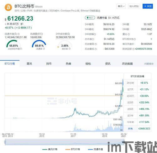 缩减购债对比特币的影响,缩减购债对比特币市场的影响分析(图11) 缩减购债对比特币的影响,缩减购债对比特币市场的影响分析(图11)