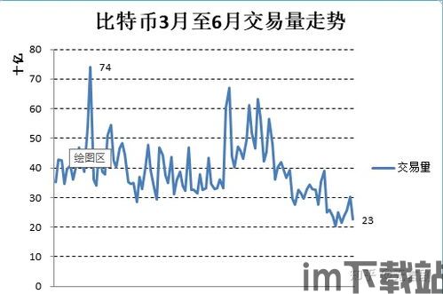 比特币第四季度数据分析,市场动态与未来展望(图6) 比特币第四季度数据分析,市场动态与未来展望(图6)