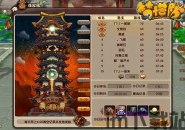 梦塔防炼狱塔打不了,梦塔防炼狱塔挑战无果,玩家感叹难度升级(图2) 梦塔防炼狱塔打不了,梦塔防炼狱塔挑战无果,玩家感叹难度升级(图2)