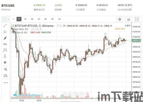 每年比特币五月暴跌真相,每年比特币五月暴跌真相揭秘(图1) 每年比特币五月暴跌真相,每年比特币五月暴跌真相揭秘(图1)