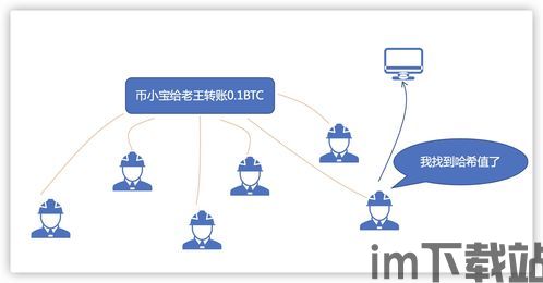 一个比特币区块链多少钱,比特币区块链的价值解析(图1)