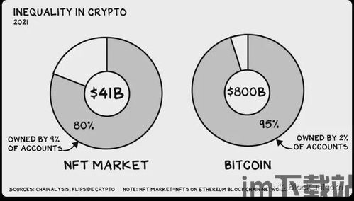 世界上持有比特币的人数,数字货币的普及与增长(图7) 世界上持有比特币的人数,数字货币的普及与增长(图7)