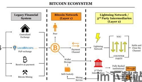 比特币系统每隔一个时点(图2) 比特币系统每隔一个时点(图2)