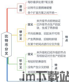 比特币系统每隔一个时点(图5) 比特币系统每隔一个时点(图5)