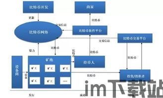 比特币系统每隔一个时点(图6) 比特币系统每隔一个时点(图6)