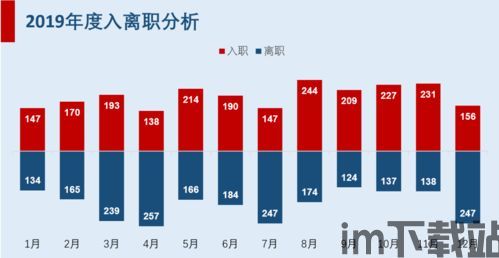 比特币每个月的走势图表,洞察市场动态(图3)
