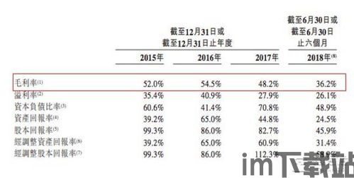 比特股手上比特币,投资与收益的双重考量(图5)