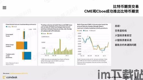 2018全球区块链报告(图1) 2018全球区块链报告(图1)