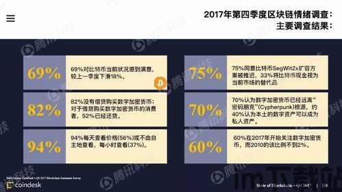 2018全球区块链报告(图5) 2018全球区块链报告(图5)