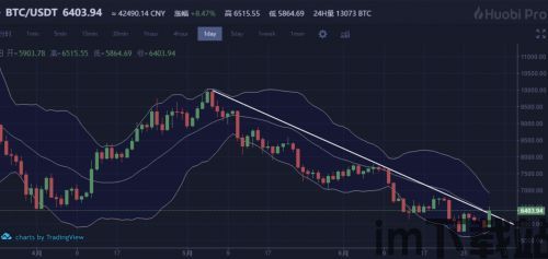 比特币斐波那契均线设置,揭秘交易者的秘密武器(图5) 比特币斐波那契均线设置,揭秘交易者的秘密武器(图5)