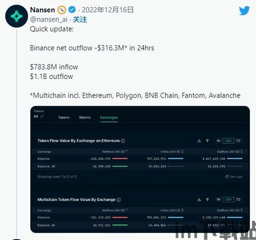 usdt怎么提到bnb钱包,USDT提现到BNB钱包的详细步骤(图4)