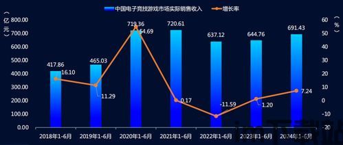 游戏市场趋势,成熟期下的新机遇(图3) 游戏市场趋势,成熟期下的新机遇(图3)