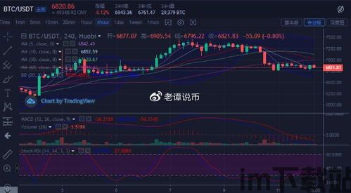 比特币12月4日爆仓吗(图2) 比特币12月4日爆仓吗(图2)