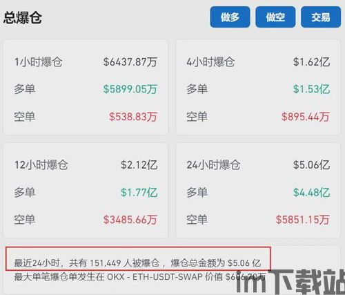 比特币12月4日爆仓吗(图5) 比特币12月4日爆仓吗(图5)