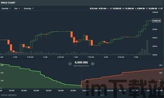 比特比特币交易,从新手到高手的进阶之路(图4) 比特比特币交易,从新手到高手的进阶之路(图4)