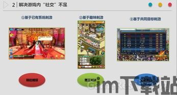 游戏社交化:社交游戏中,玩家需要与其他玩家建立联系,但是在添加好友等操作中,,游戏社交化的兴起与意义(图1) 游戏社交化:社交游戏中,玩家需要与其他玩家建立联系,但是在添加好友等操作中,,游戏社交化的兴起与意义(图1)