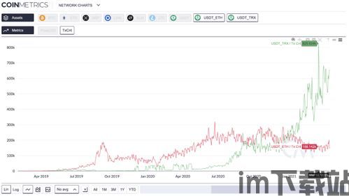 波场钱包支持usdt trc20,波场钱包全面支持USDT TRC20,开启数字支付新篇章(图3) 波场钱包支持usdt trc20,波场钱包全面支持USDT TRC20,开启数字支付新篇章(图3)
