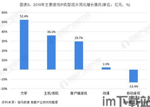 迅游路由器加速安卓版(图5)