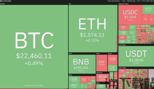 STX比特币,比特币智能合约的先锋力量(图7)