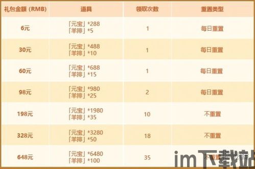 少年三国志2活动时间表2023年3月(图3)