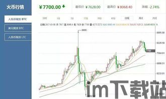 比特币比特币今日走势图,比特币走势图k线图(图1) 比特币比特币今日走势图,比特币走势图k线图(图1)