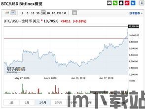 比特币比特币今日走势图,比特币走势图k线图(图3) 比特币比特币今日走势图,比特币走势图k线图(图3)