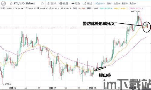 比特币比特币今日走势图,比特币走势图k线图(图5) 比特币比特币今日走势图,比特币走势图k线图(图5)