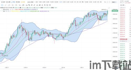 比特币比特币今日走势图,比特币走势图k线图(图7) 比特币比特币今日走势图,比特币走势图k线图(图7)