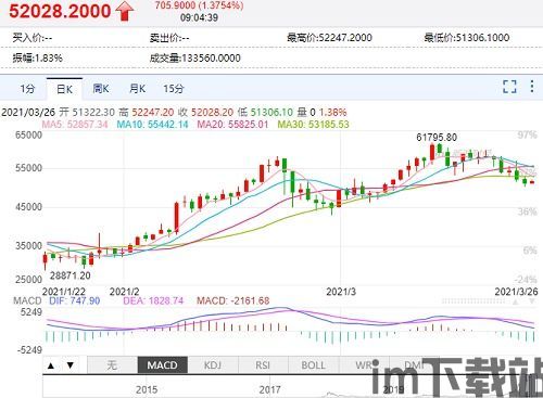 比特币比特币今日走势图,比特币走势图k线图(图8) 比特币比特币今日走势图,比特币走势图k线图(图8)