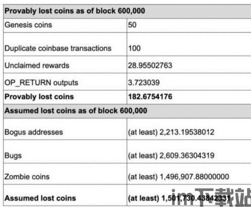 比特币实际供应量怎么算,比特币实际供应量的计算方法(图3) 比特币实际供应量怎么算,比特币实际供应量的计算方法(图3)