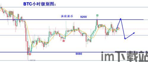 比特币为什么一直震荡呢,比特币震荡背后的原因分析(图3) 比特币为什么一直震荡呢,比特币震荡背后的原因分析(图3)