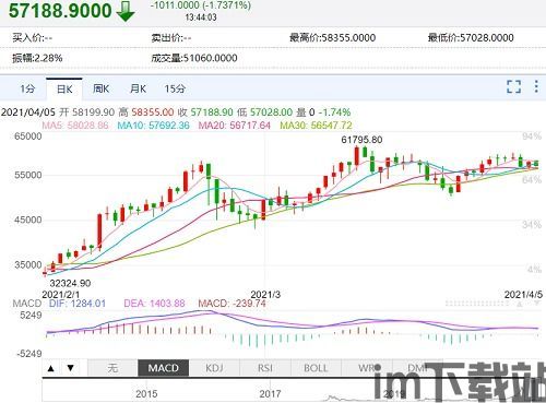 比特币未来一年走势图,比特币走势图k线图(图3)