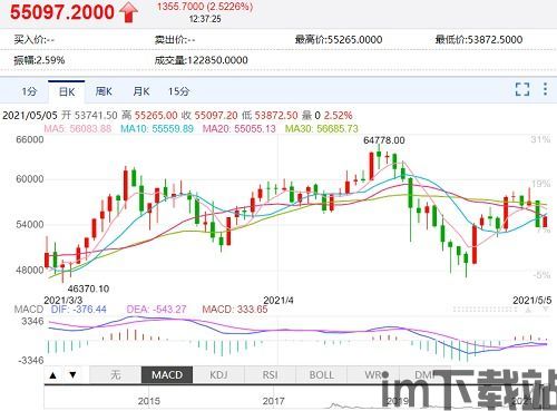 比特币未来一年走势图,比特币走势图k线图(图5)