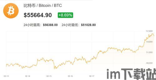 比特币近几年收益率,投资回报与市场波动(图2)