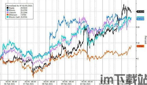 比特币近几年收益率,投资回报与市场波动(图3)