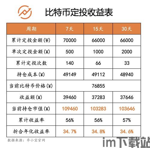比特币三年收益怎么算,比特币三年收益计算方法详解(图2) 比特币三年收益怎么算,比特币三年收益计算方法详解(图2)