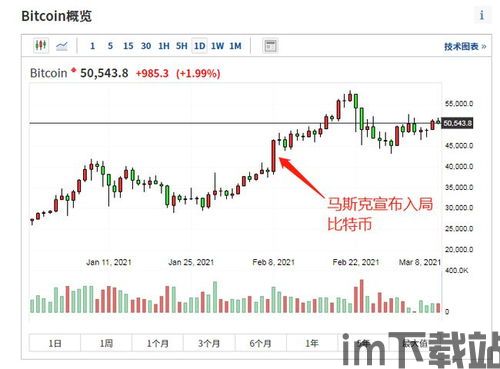 比特币三年收益怎么算,比特币三年收益计算方法详解(图5) 比特币三年收益怎么算,比特币三年收益计算方法详解(图5)